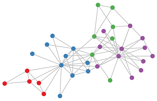 Karate club graph, colors denote communities obtained via modularity-based clustering (Brandes et al., 2008).
